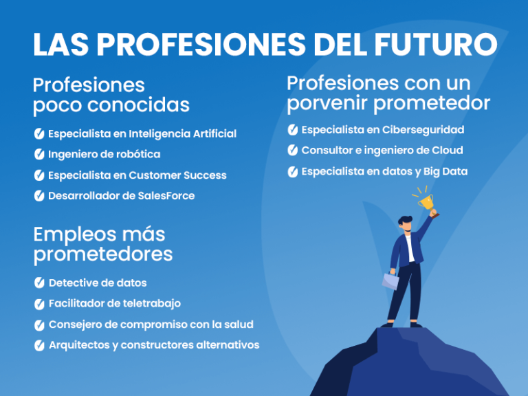 Las Profesiones Del Futuro Y Las Tendencias Del Mercado – AQAN
