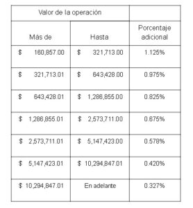 cuanto-cuesta-hacer-un-contrato-de-compraventa-ante-notario