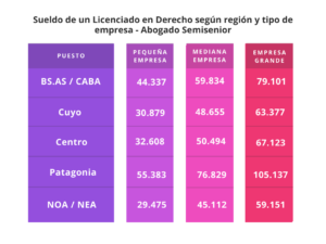cuanto-tiempo-trabaja-un-abogado