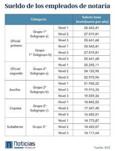 que-hace-un-notario-y-cuanto-gana