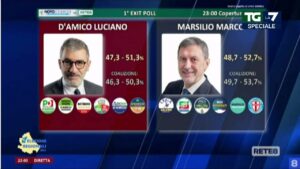 notaria-fermin-lizarazu